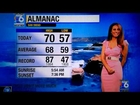 San Diego CW 6 weather green screen hilarious doll head screw up.
